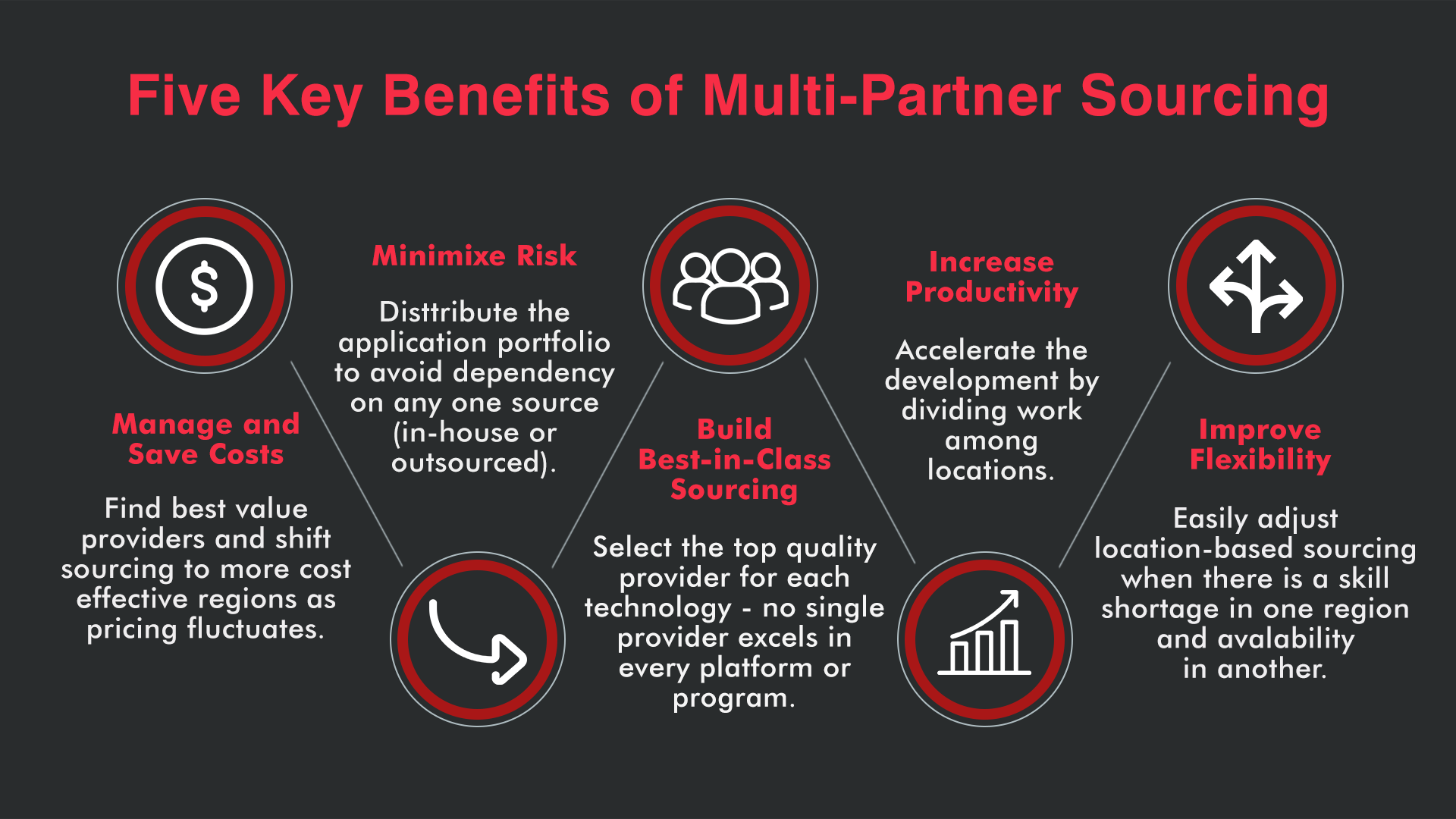 A Guide to IT Software Outsourcing Trends in 2024 8