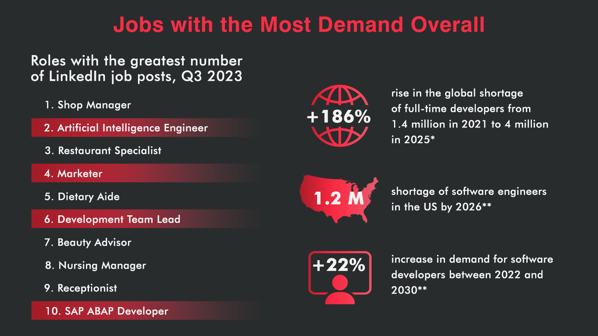 A Guide to IT Software Outsourcing Trends in 2024 9