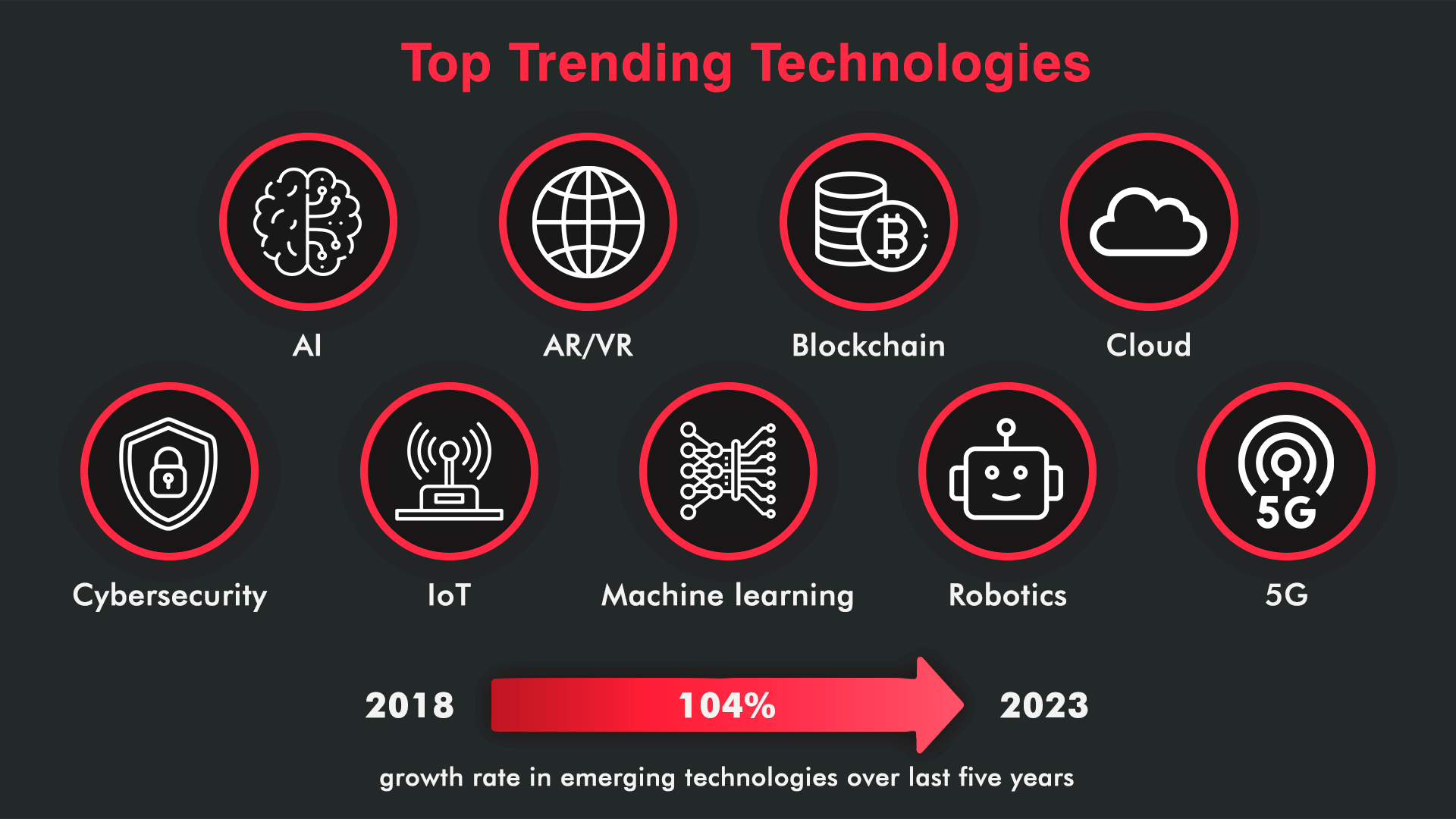 A Guide to IT Software Outsourcing Trends in 2024 10