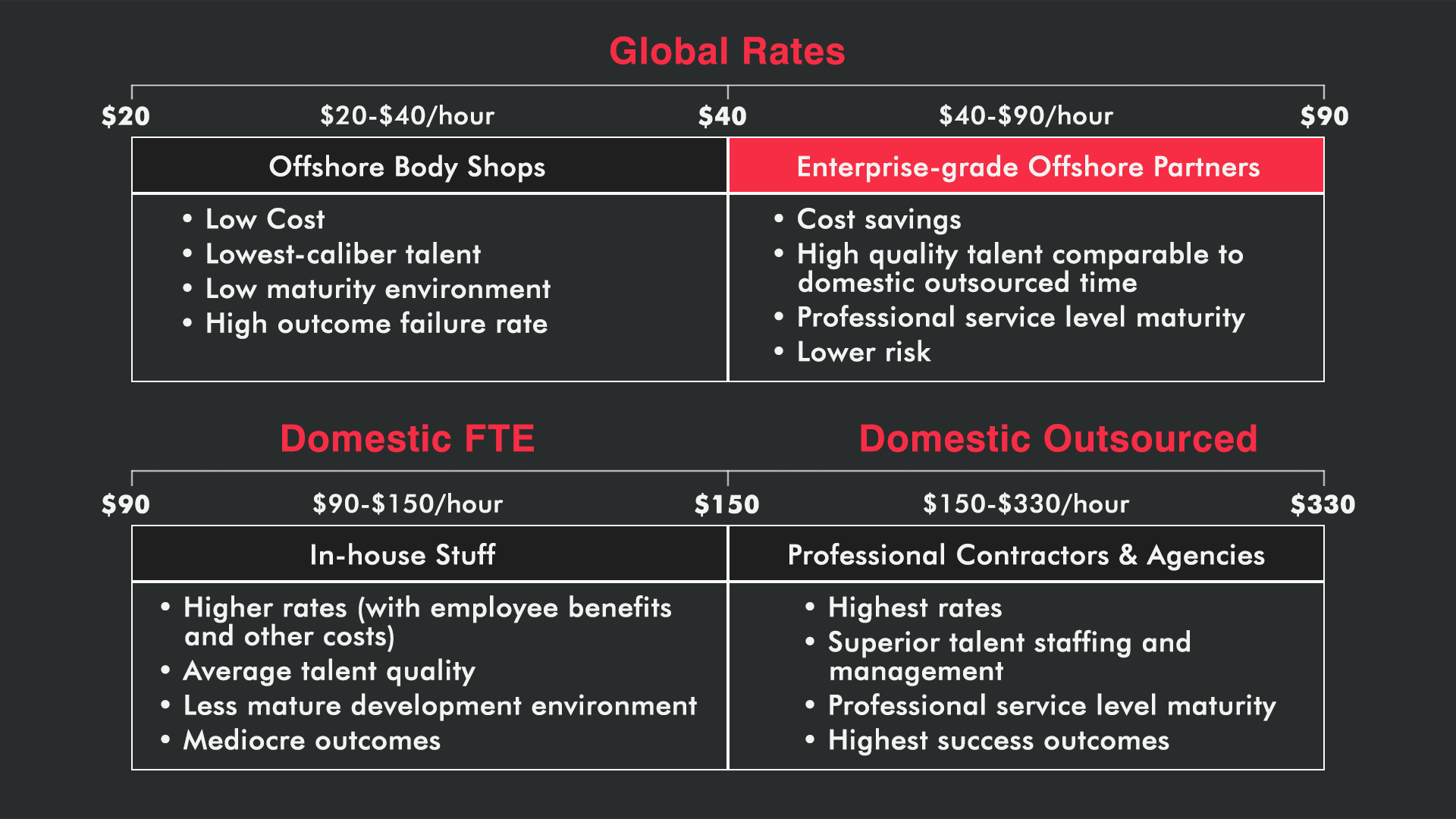 A Guide to IT Software Outsourcing Trends in 2024 12