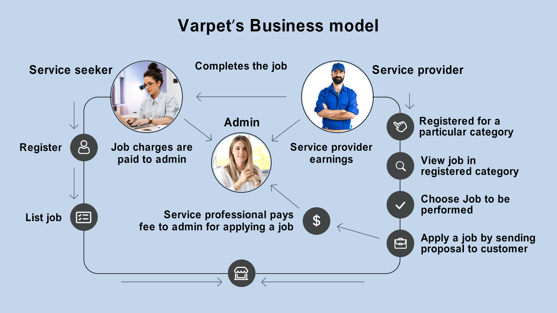 How to Set App on Demand Marketplaces in Your Country 2