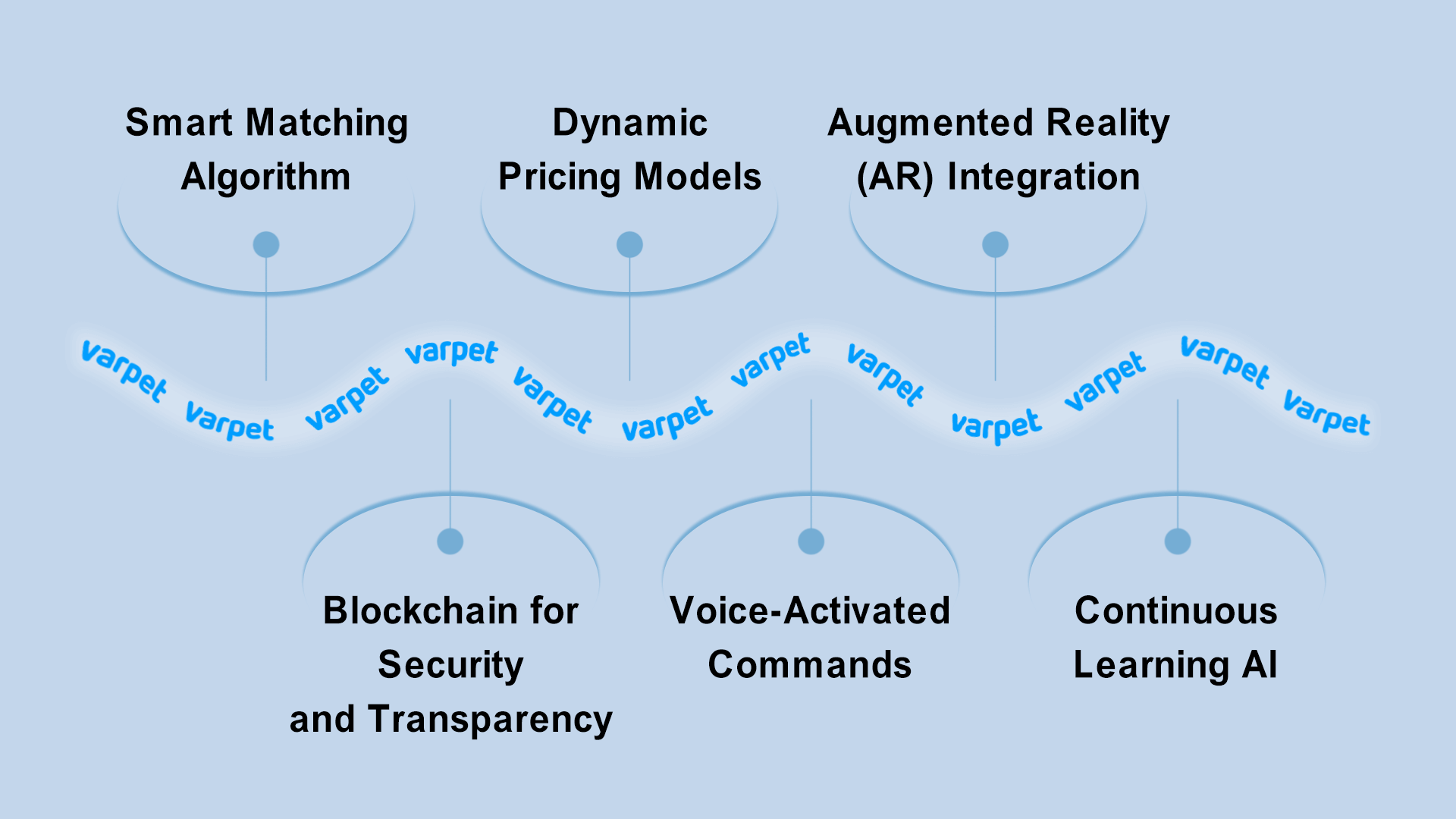 How to Set App on Demand Marketplaces in Your Country 4