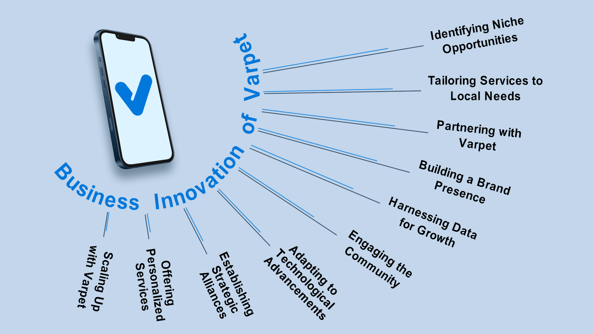 How to Set App on Demand Marketplaces in Your Country 8