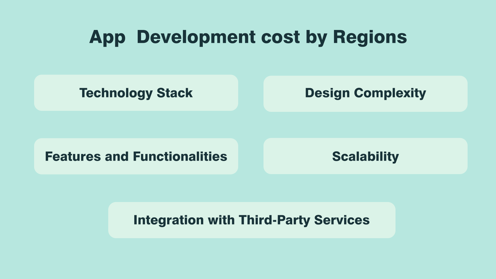 How Much Does it Cost to Create On Demand Marketplace 1