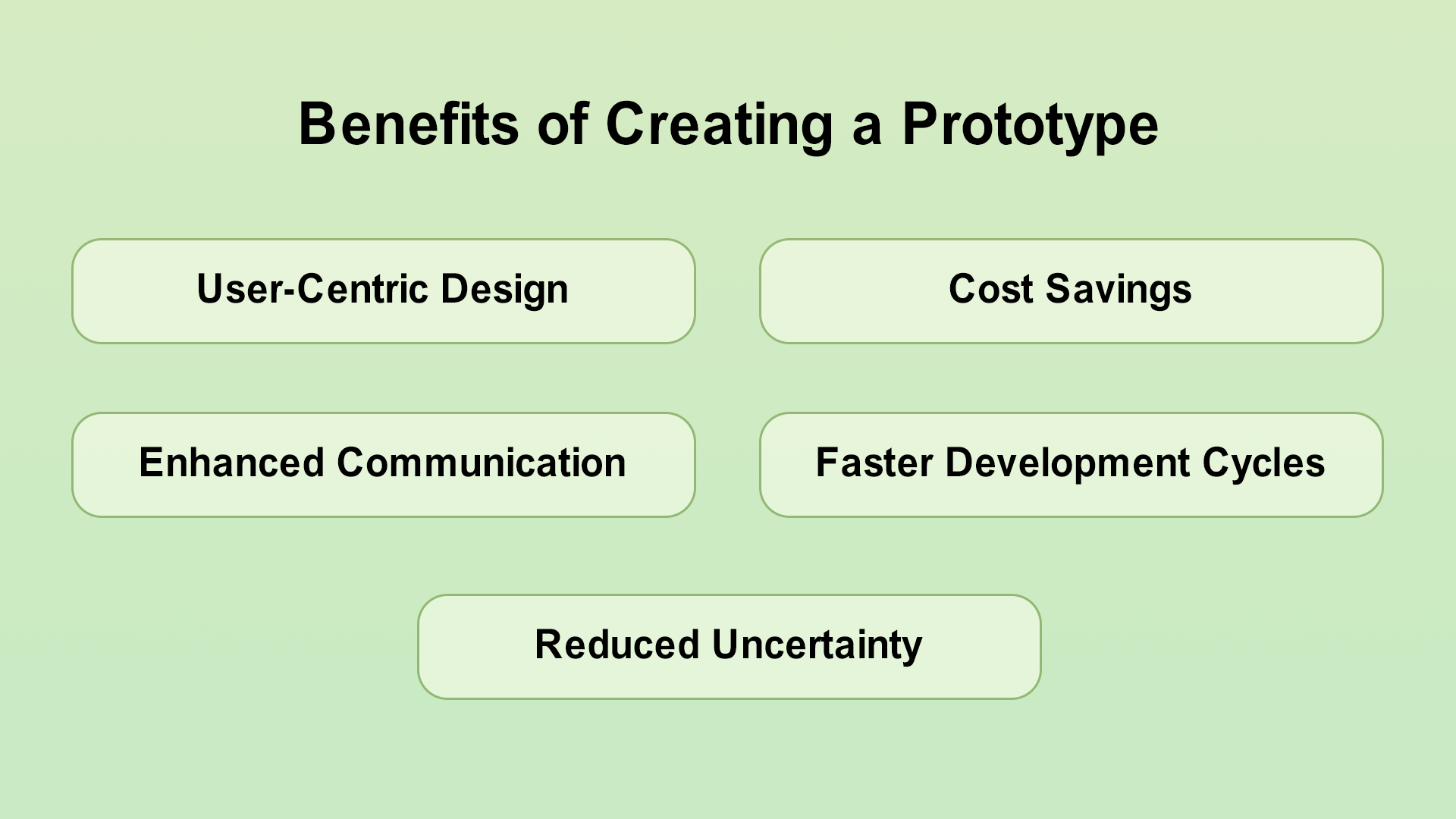 How Much Does It Cost to Build an App Prototype 1