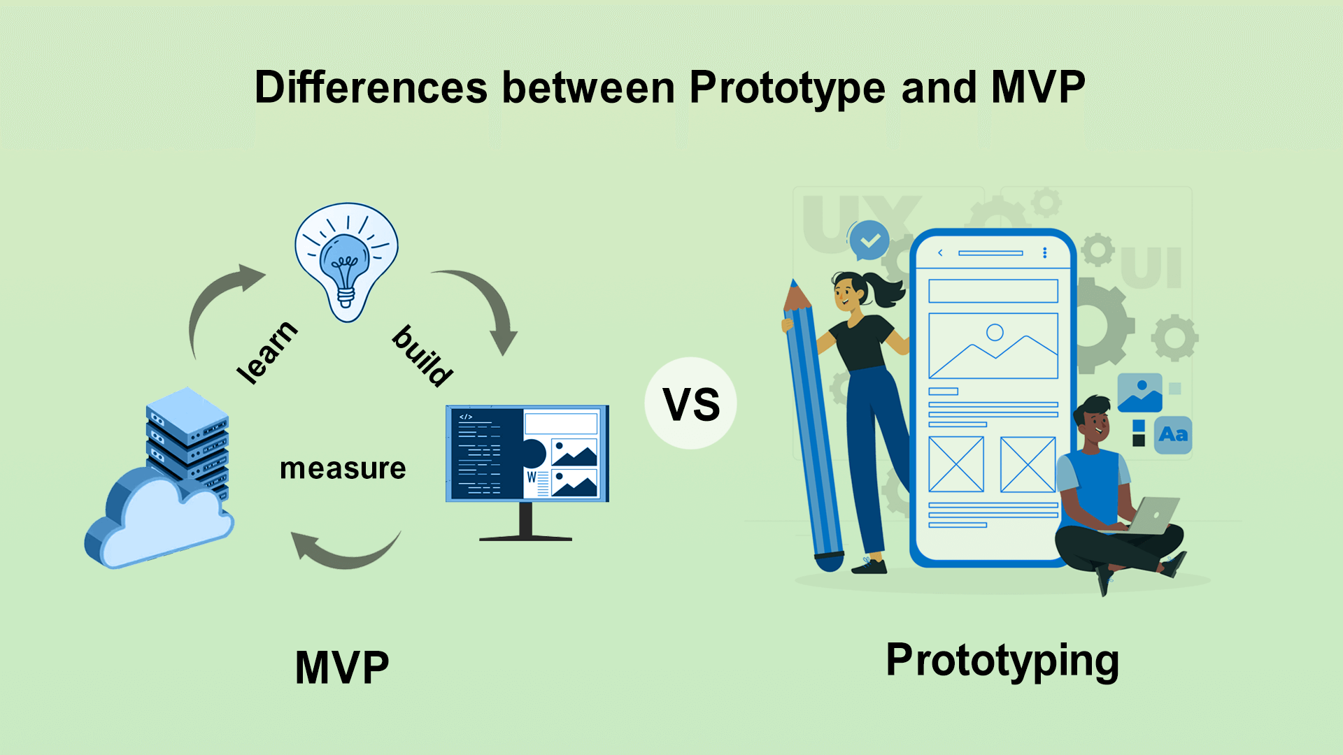 How Much Does It Cost to Build an App Prototype 2