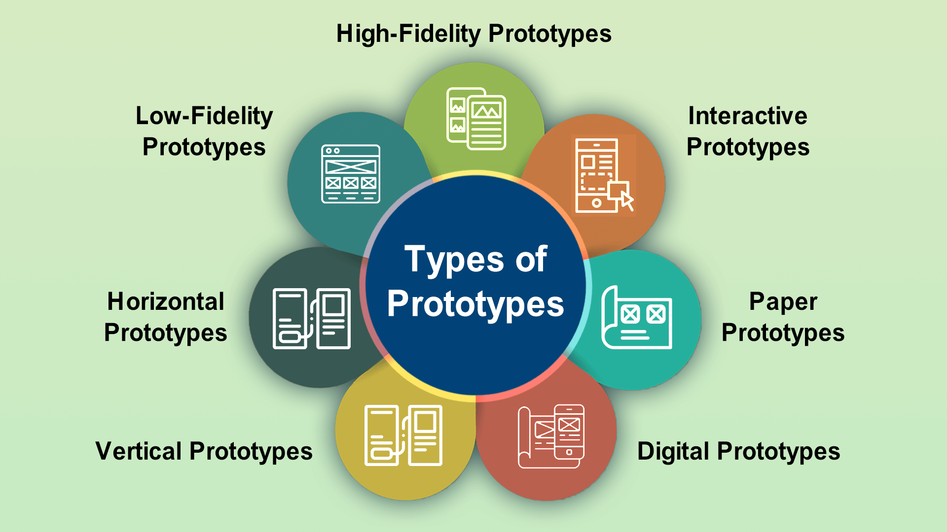 How Much Does It Cost to Build an App Prototype 4