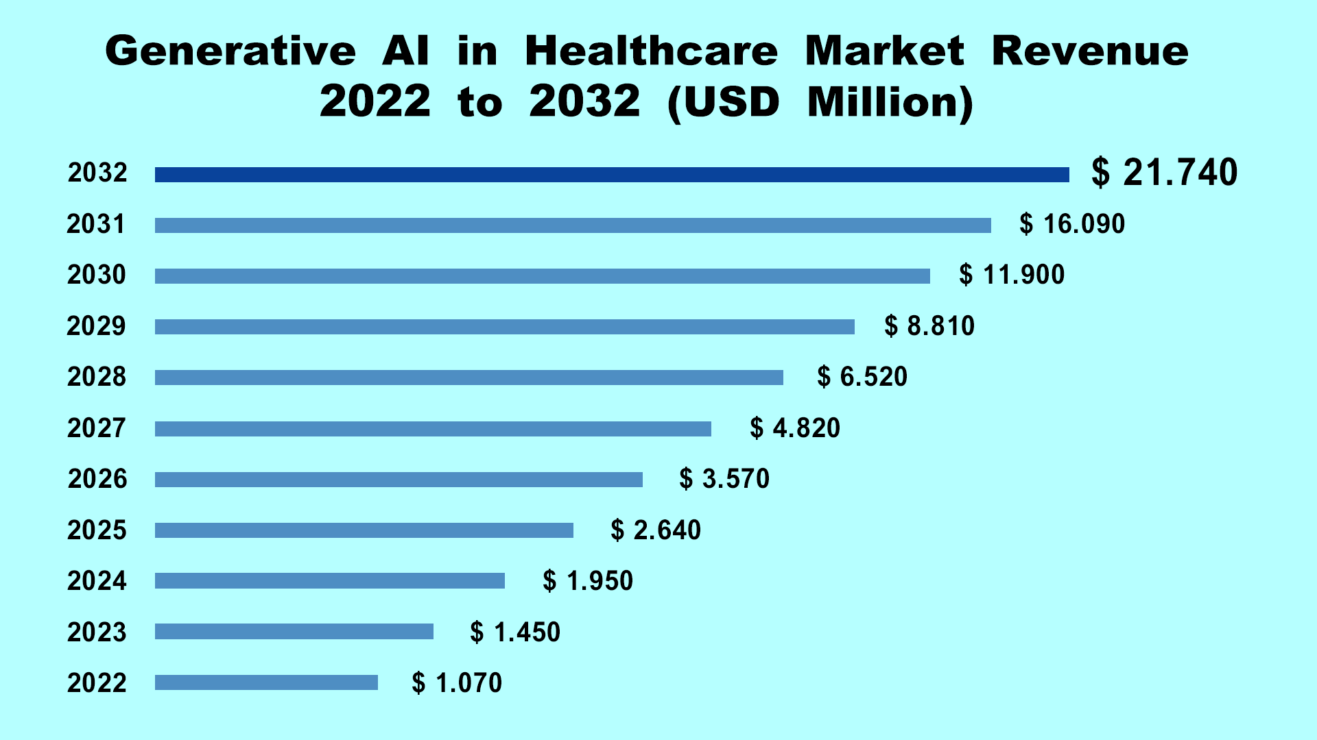 The Role of Ai in Healthcare App Development 1