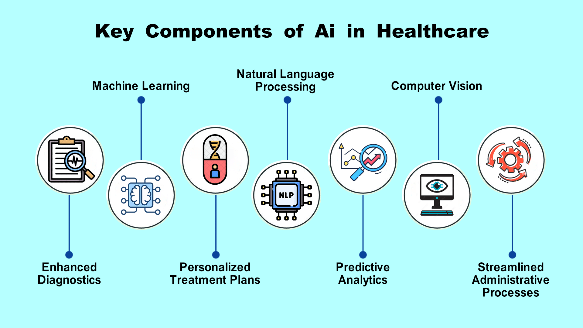 The Role of Ai in Healthcare App Development 2