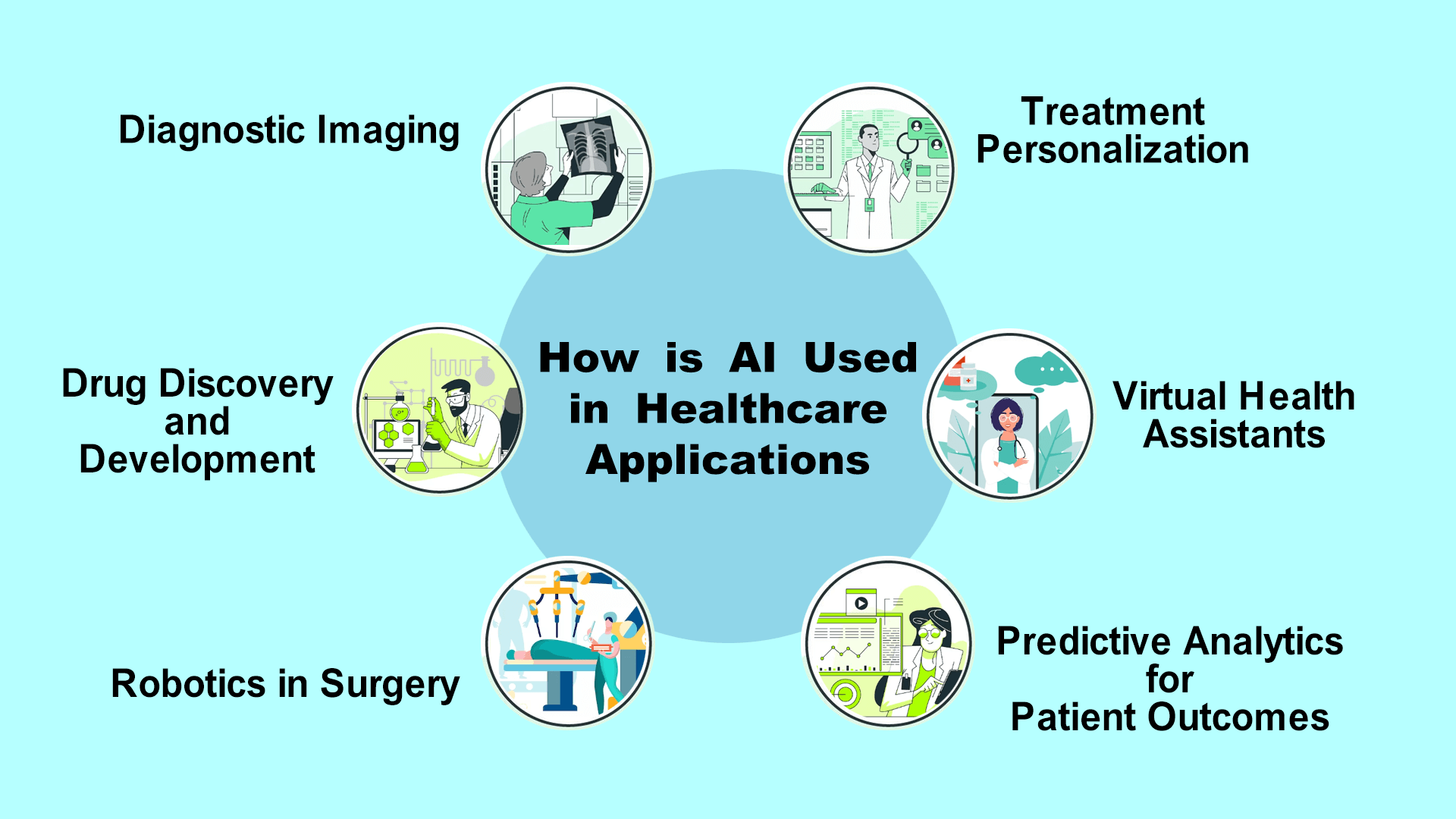 The Role of Ai in Healthcare App Development 3