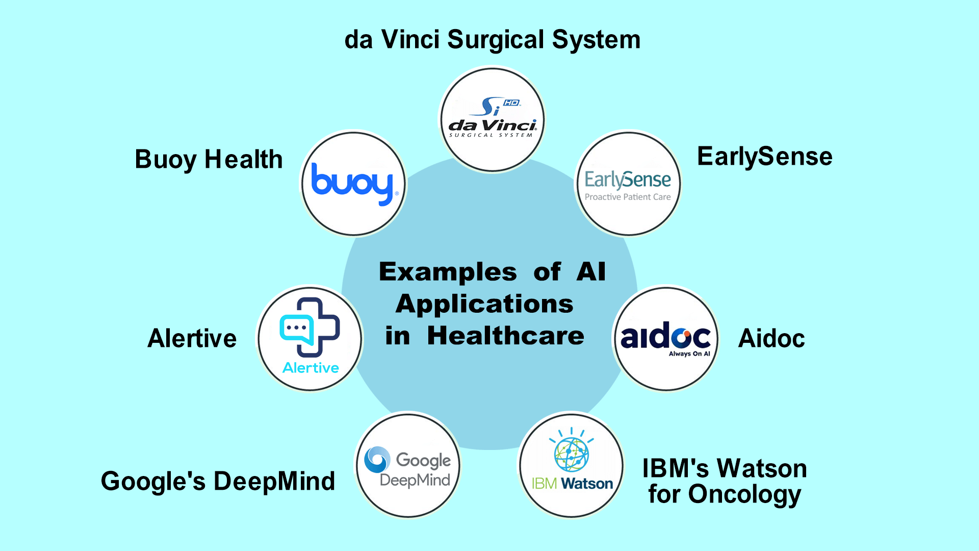 The Role of Ai in Healthcare App Development 7