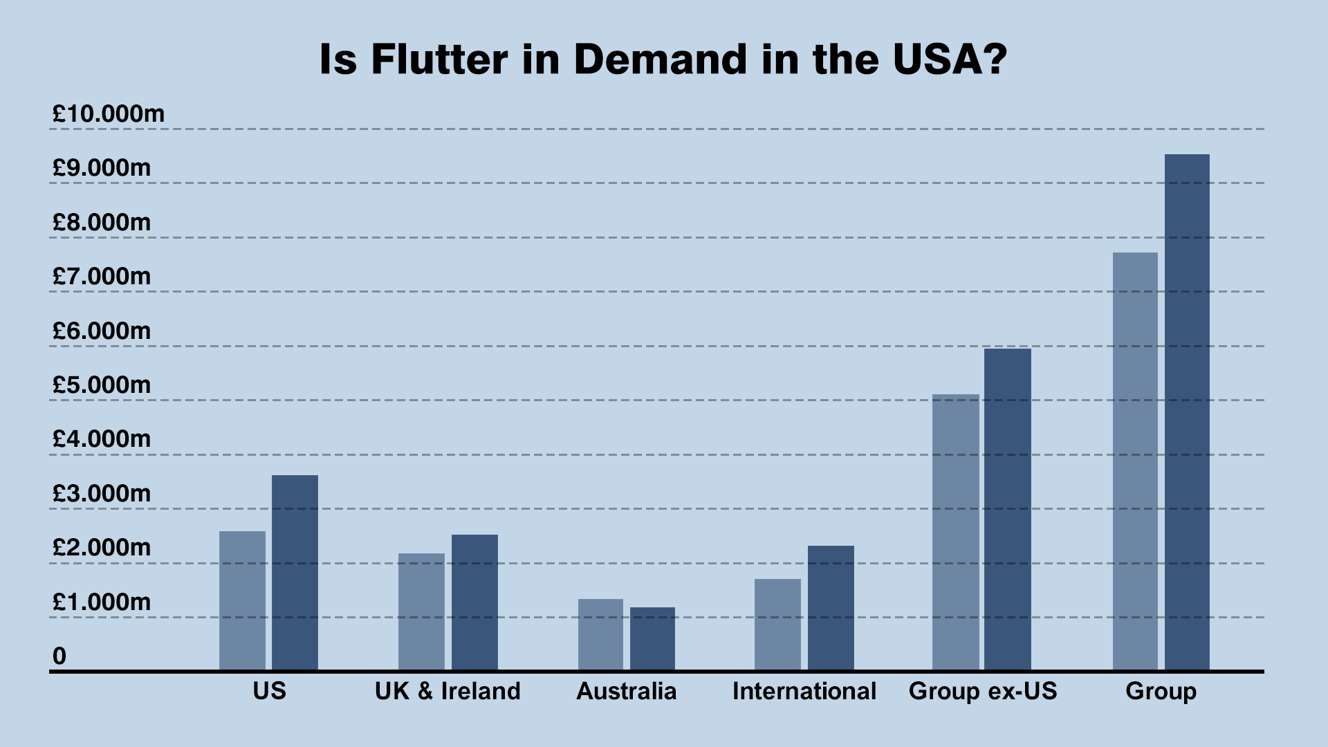 Top 10 Flutter App Development Companies in the USA in 2024 1