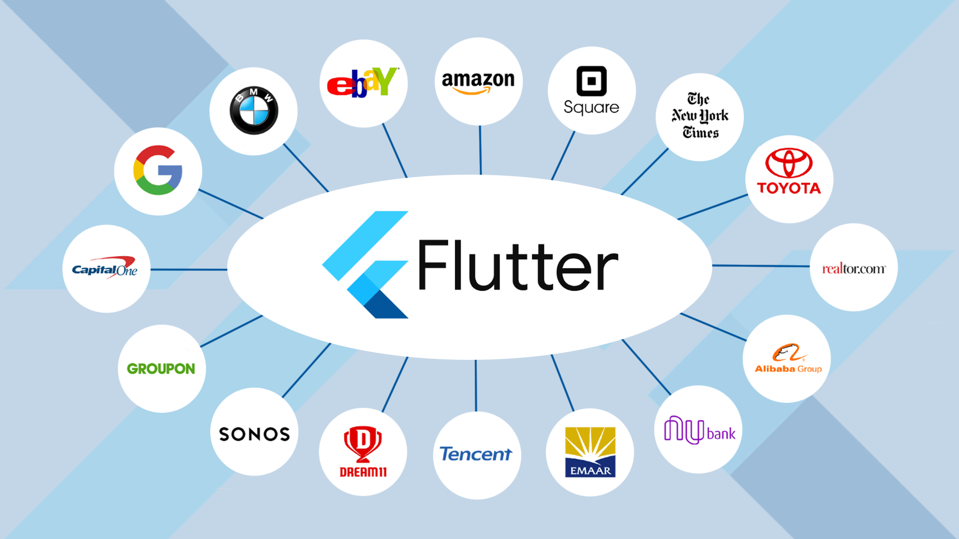 Top 10 Flutter App Development Companies in the USA in 2024 2