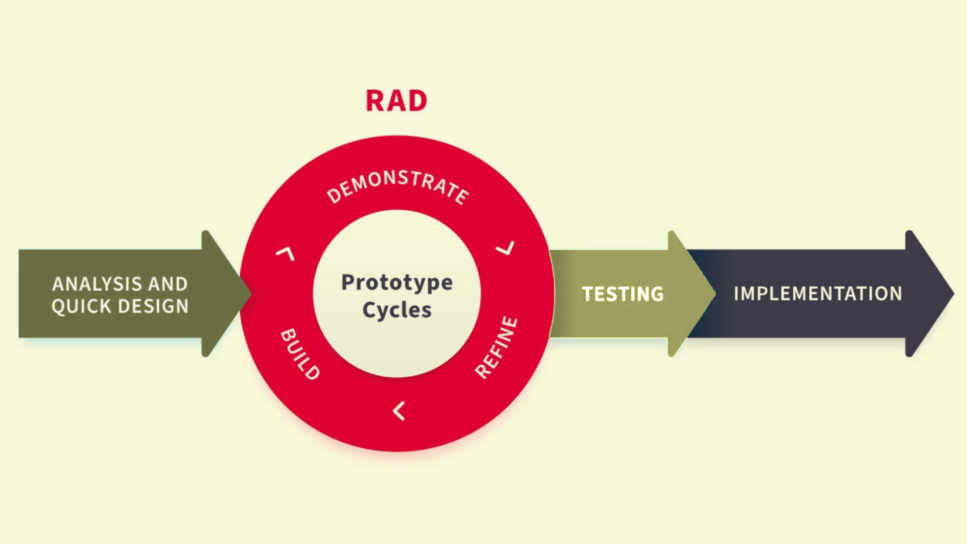 CTO as a Service: Ultimate Guide on Explaining the Service’s Top Practices, Tools, & Benefits 7