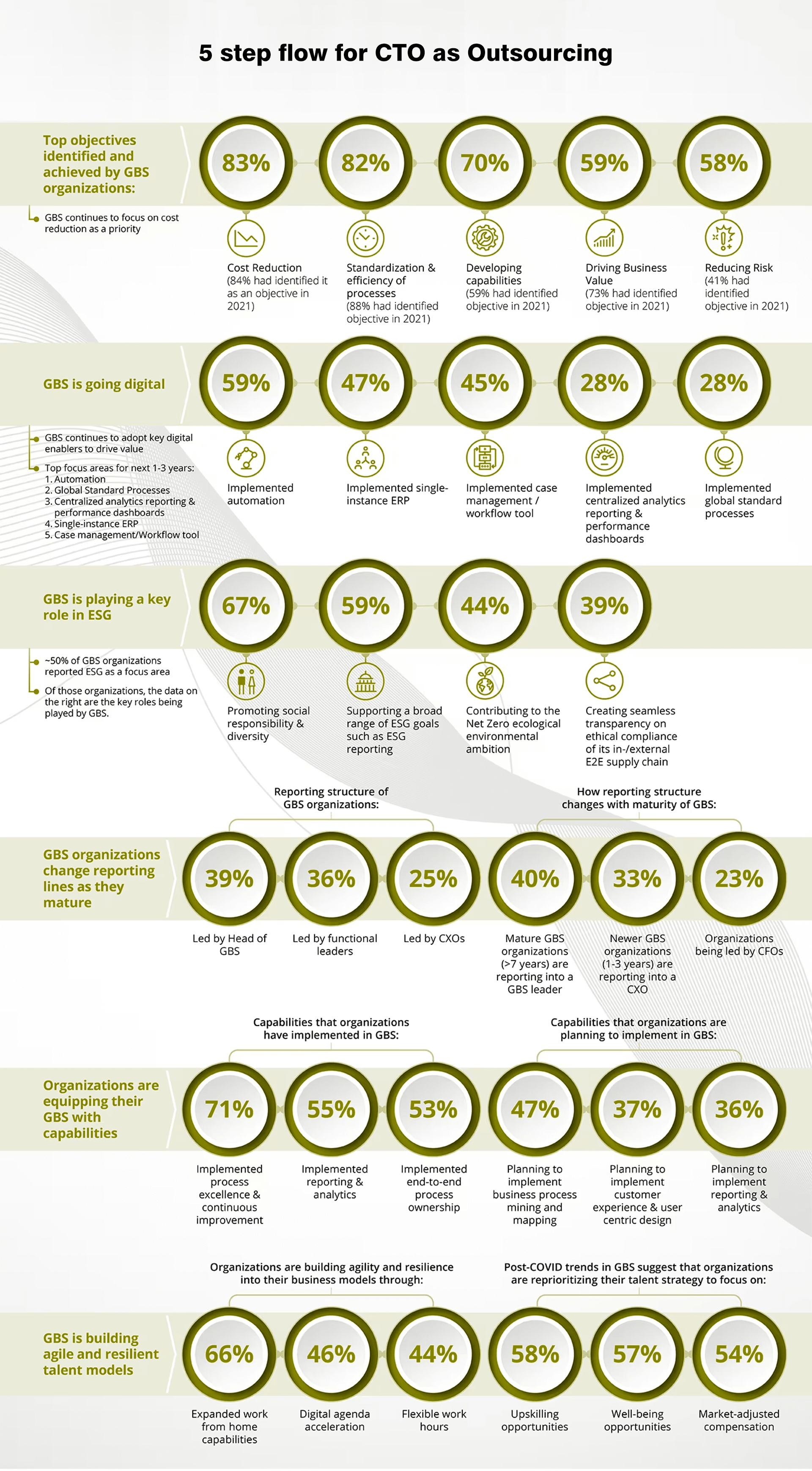 CTO as a Service: Ultimate Guide on Explaining the Service’s Top Practices, Tools, & Benefits 9